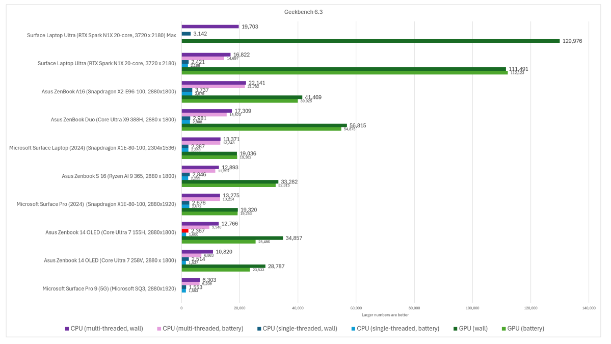 Microsoft Surface Laptop Ultra Geekbench 6