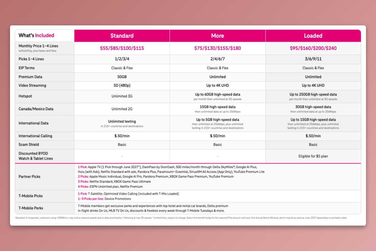 T-Mobile's new T-Mix plans